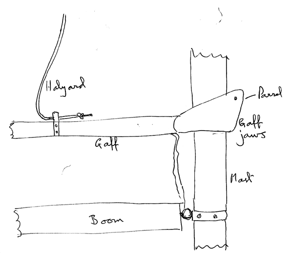 halyard-gaff